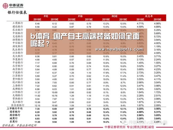 b体育_国产自主高端装备如何全面崛起?(图1) b体育